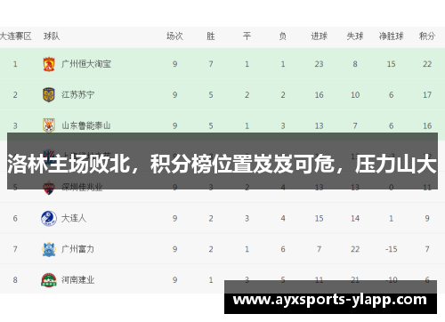 洛林主场败北，积分榜位置岌岌可危，压力山大